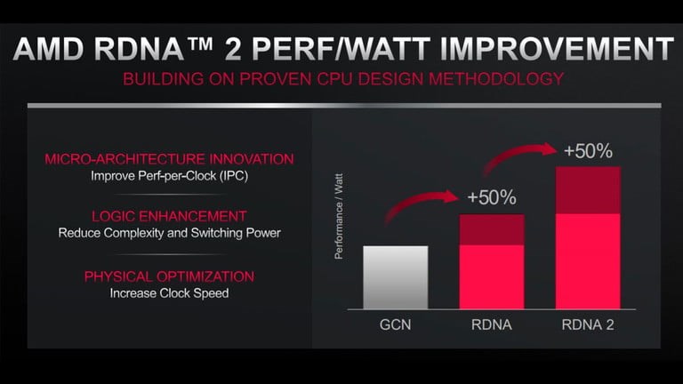 Nvidia RTX 3000’de neden fiyat düşürdü? RTX 2080 Ti’ı tarihe gömen RTX 3070 nasıl geldi