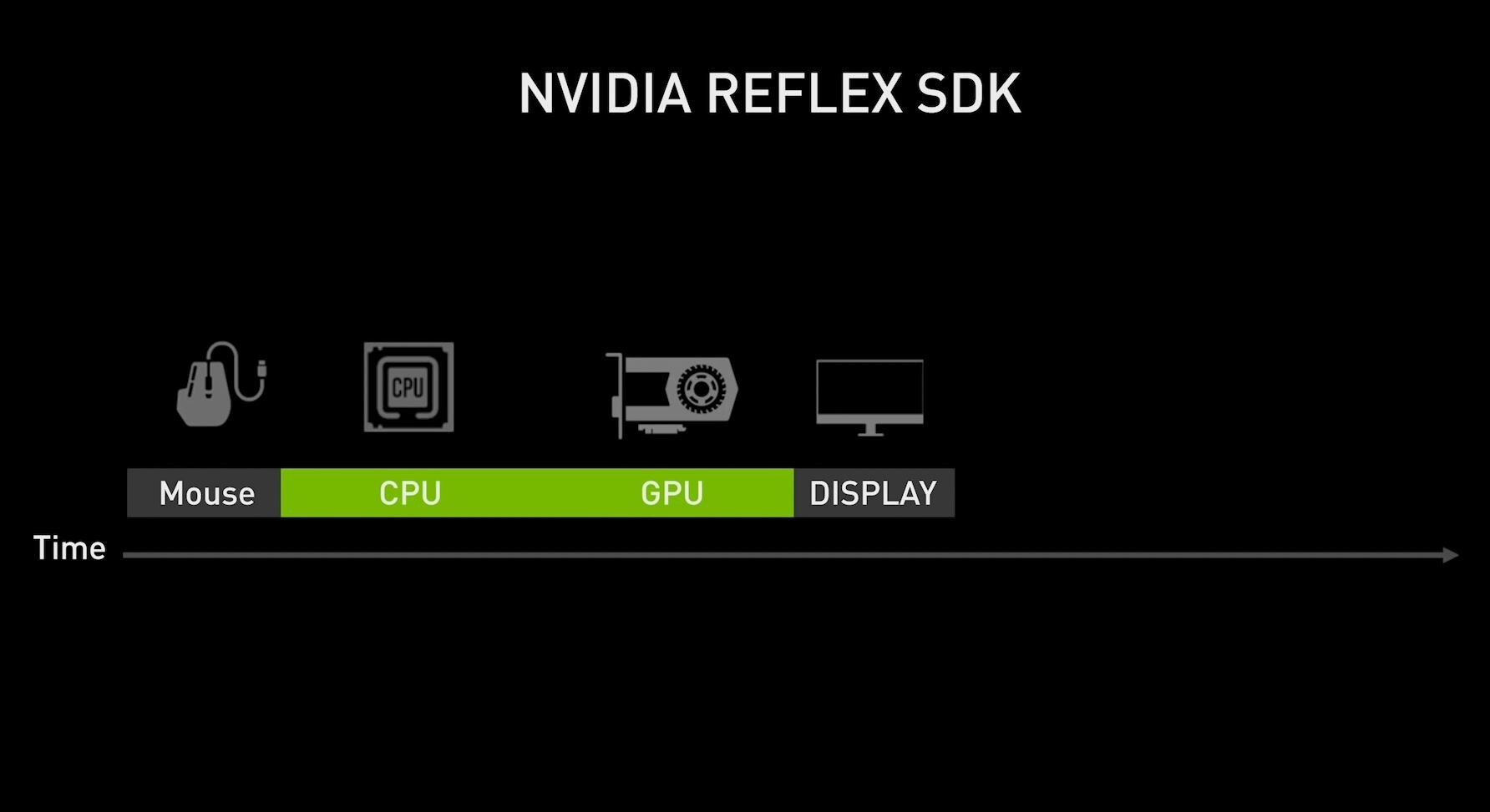 Nvidia Reflex teknolojisini detaylandırdı