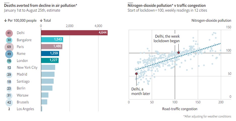 Hava kirliliği dünya genelinde pandemi öncesindeki seviyelere geri dönüyor