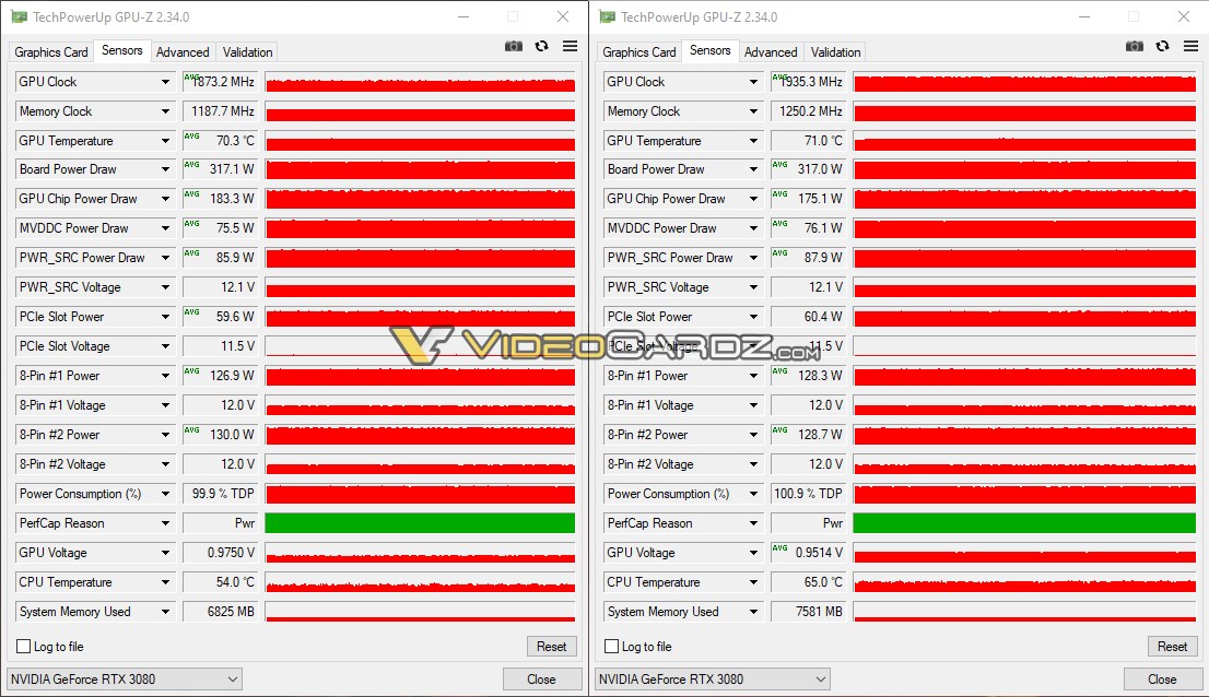 RTX 3080’in bellekleri kolaylıkla 20 Gbps’e hız aşırtılabiliyor