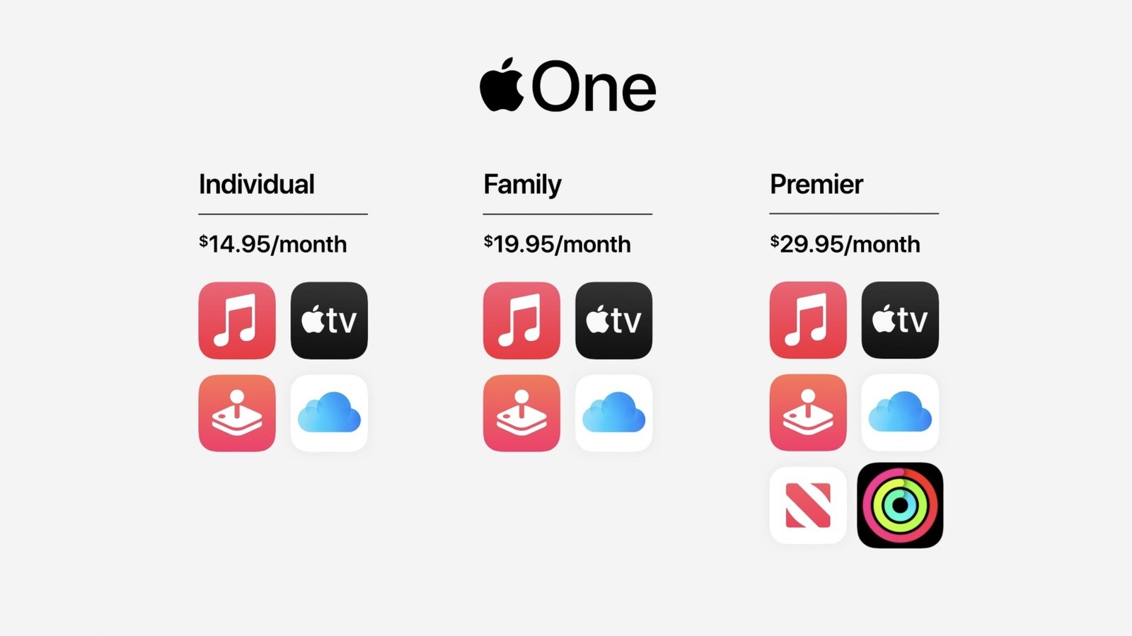 Apple One abonelik paketi duyuruldu: Apple abonelikleri daha uygun fiyata tek pakette