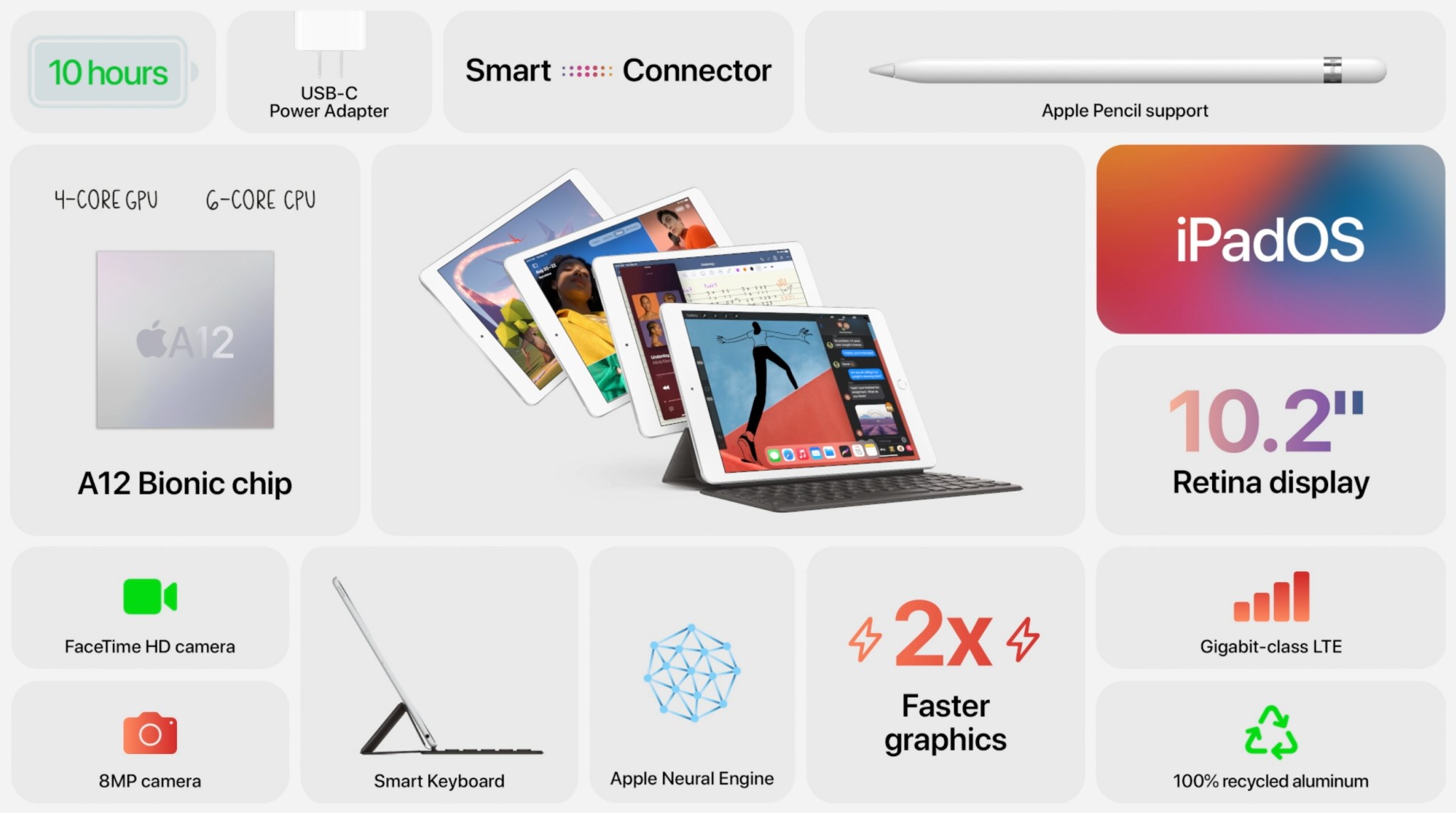 Sekizinci nesil iPad tanıtıldı: İşte özellikleri ve fiyatı