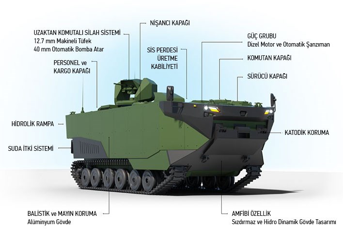 Zırhlı Amfibi Hücum Aracı - ZAHA'nın alabora testi başarıyla tamamlandı