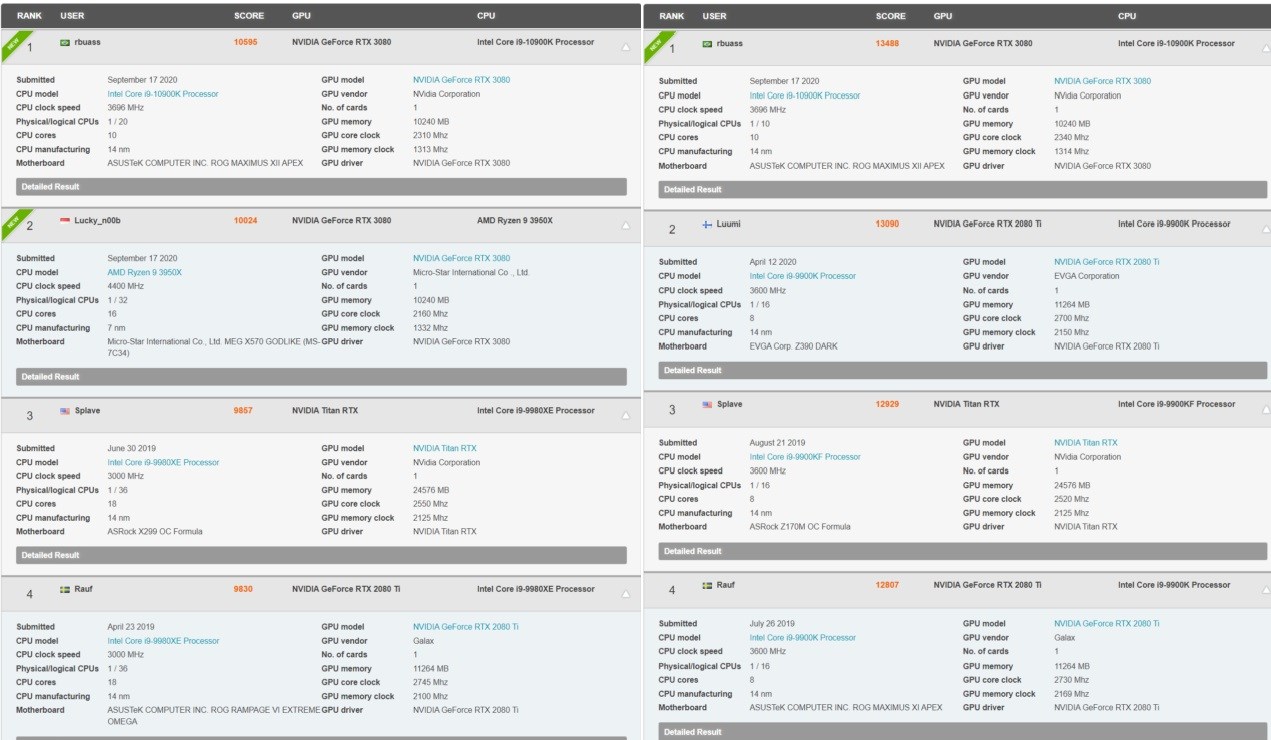 GeForce RTX 3080 ekran kartı 3DMark Time Spy rekoru kırdı