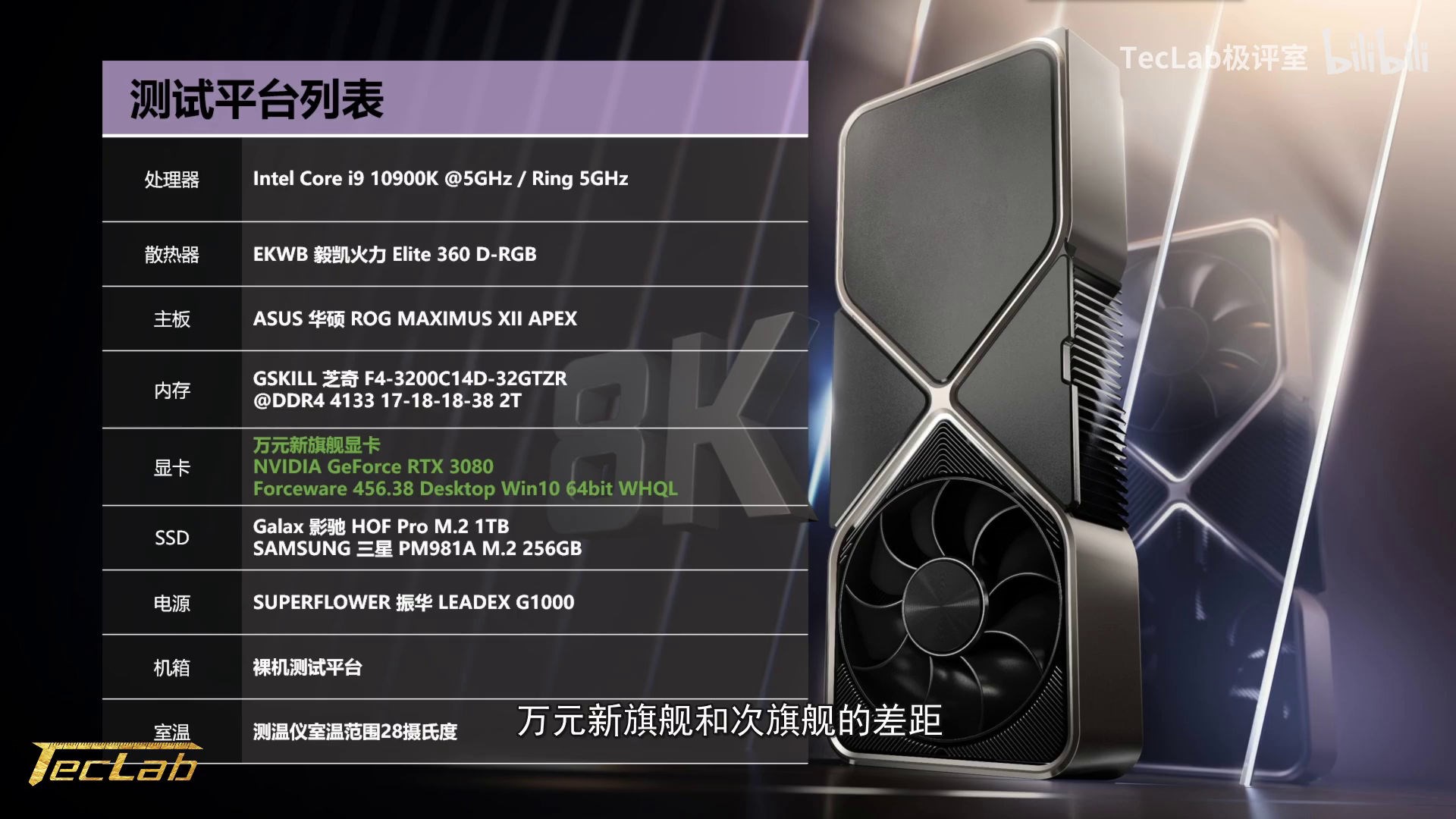 RTX 3090’ın ilk oyun testleri: RTX 3080’den yalnızca %10 hızlı