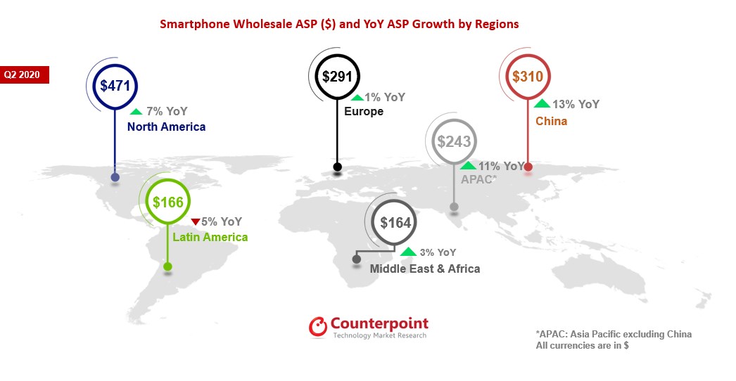 Akıllı telefon fiyatları artıyor: Yılın 2. çeyreğinde %10 artış