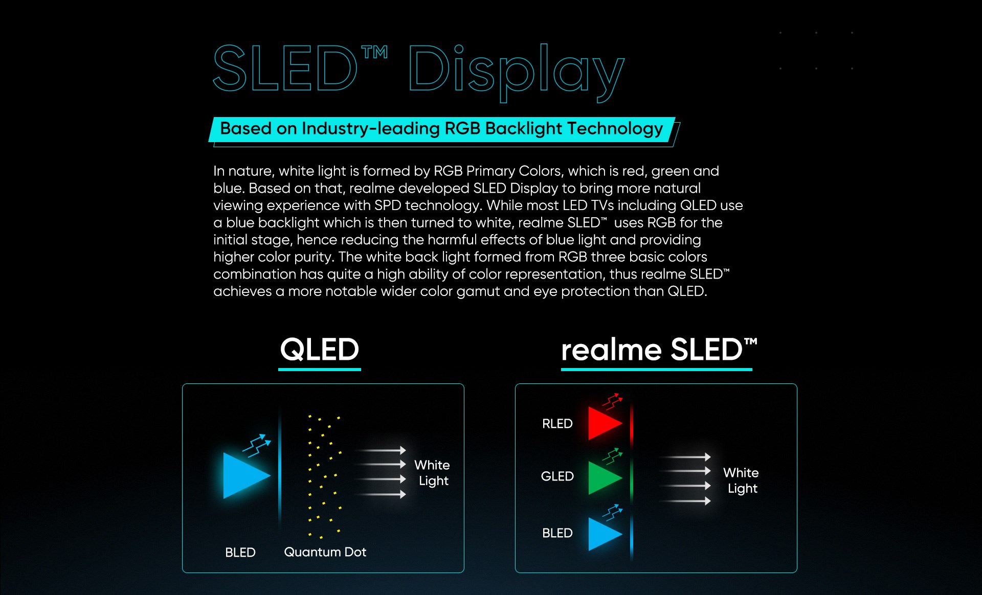 Realme, dünyanın ilk SLED TV'sini tanıttı!