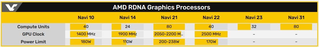 RX 6000 serisinin özellikleri Newegg’de listelendi: 2.5 GHz’e kadar frekanslar geliyor