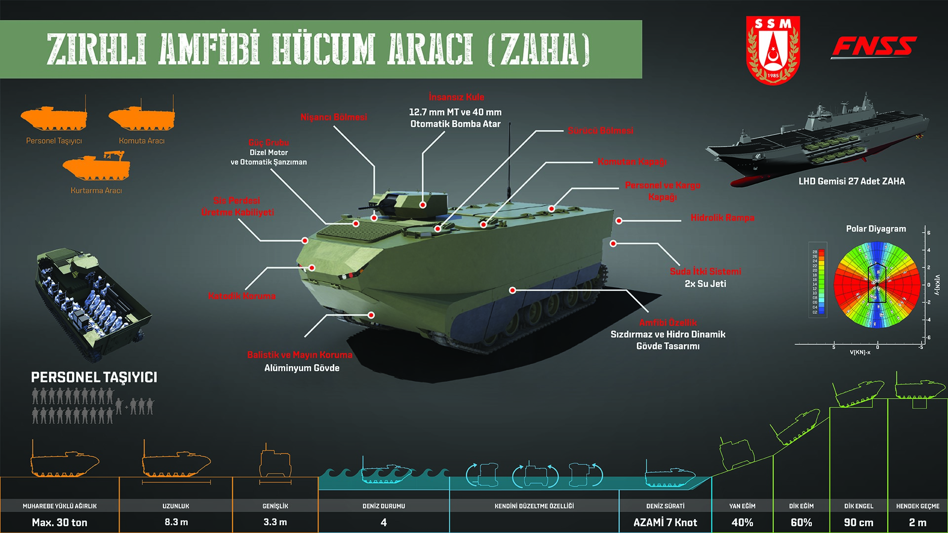 FNSS'nin batmayan çıkarma aracı: ZAHA