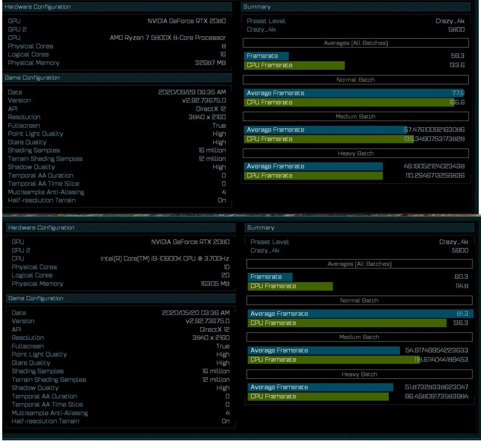 8/16 Ryzen 7 5800X, AotS testinde 10/20 Core i9-10900K’dan %22 hızlı