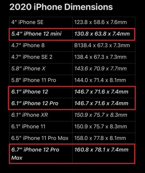 Apple tarihindeki en büyük iPhone geliyor: iPhone 12 Pro Max