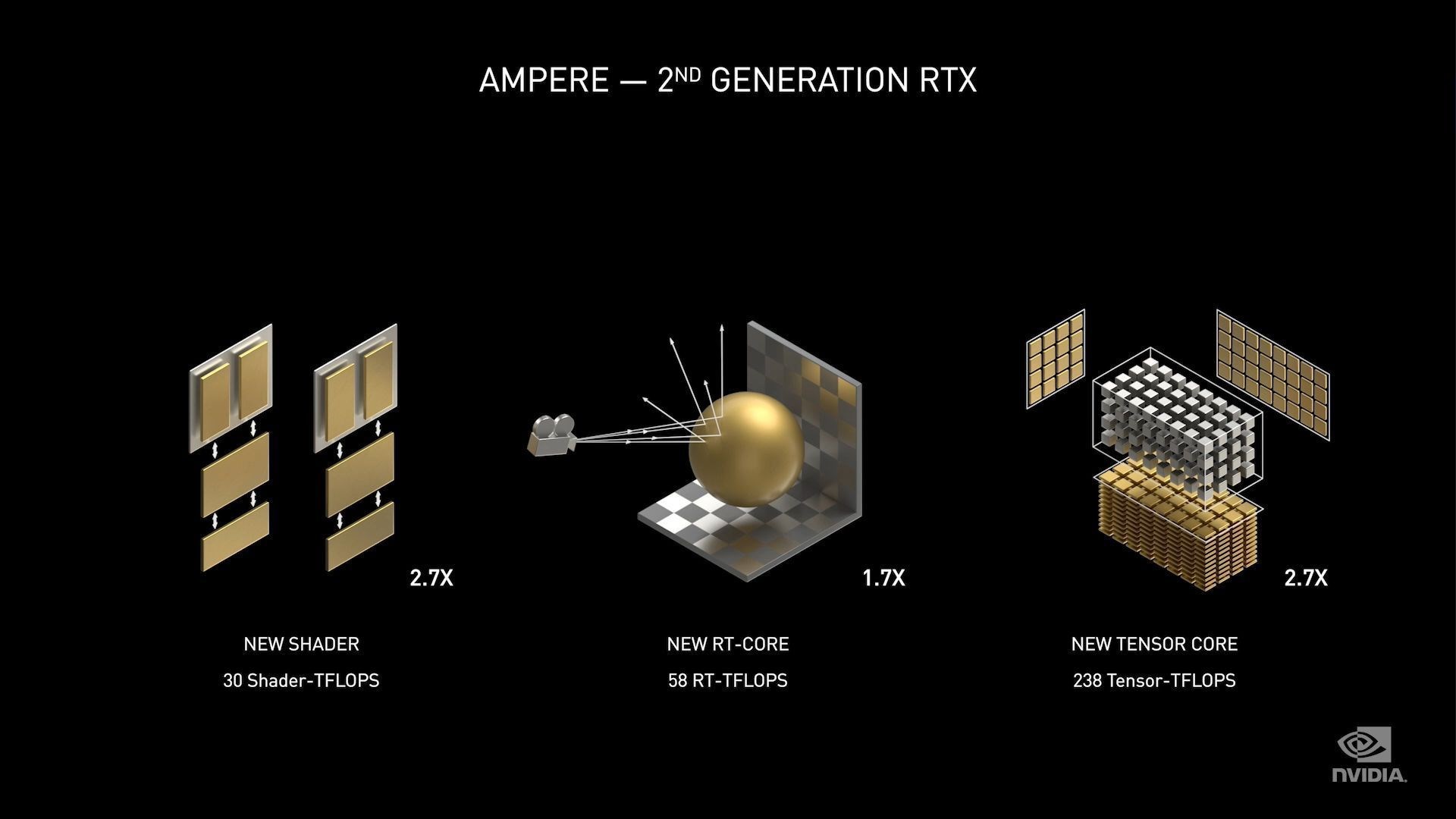 Nvidia Quadro tarihe karıştı: RTX A6000 ve A40 duyuruldu