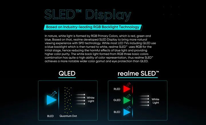 Realme, dünyanın ilk SLED teknolojili akıllı TV'sini piyasaya sürdü