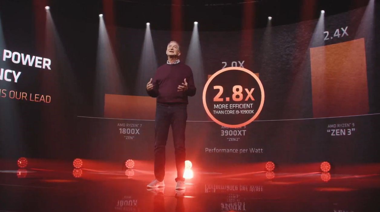 AMD Ryzen 5000 işlemcilerini duyurdu: %29 performans artışı geldi