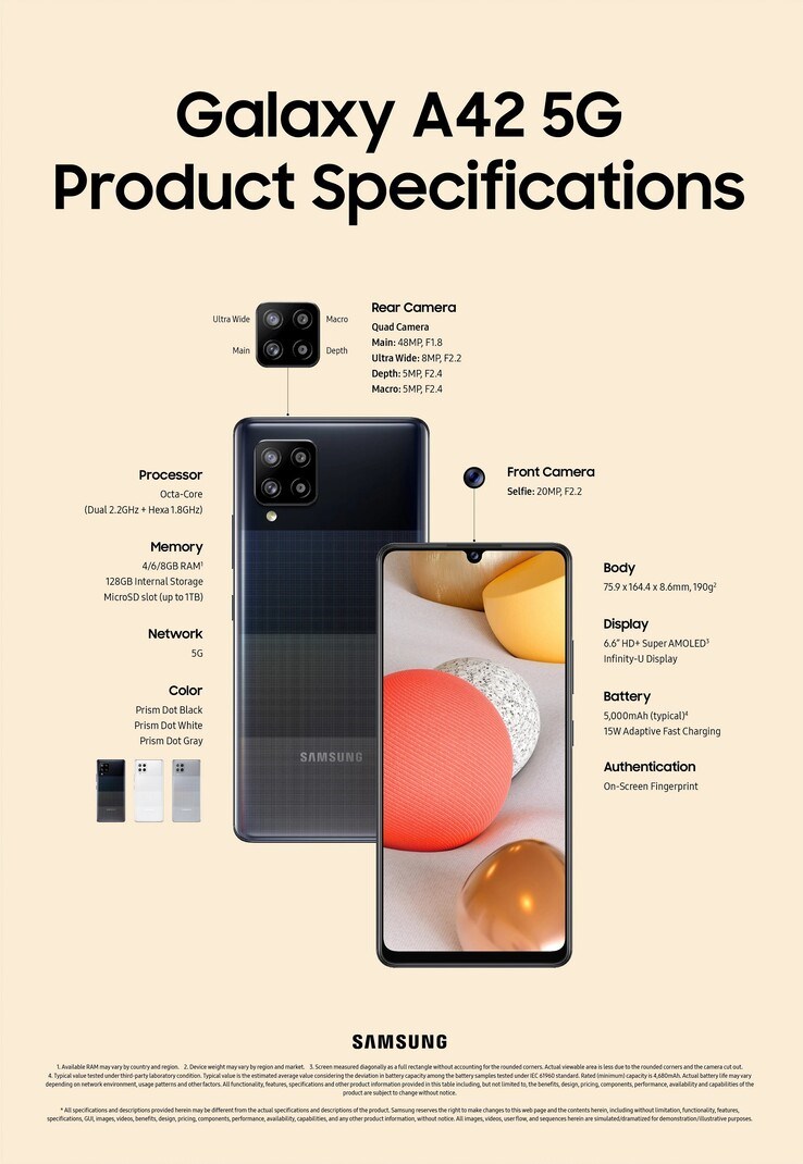 Samsung'un en ucuz 5G'li modeli Galaxy A42'nin teknik özellikleri yayınlandı