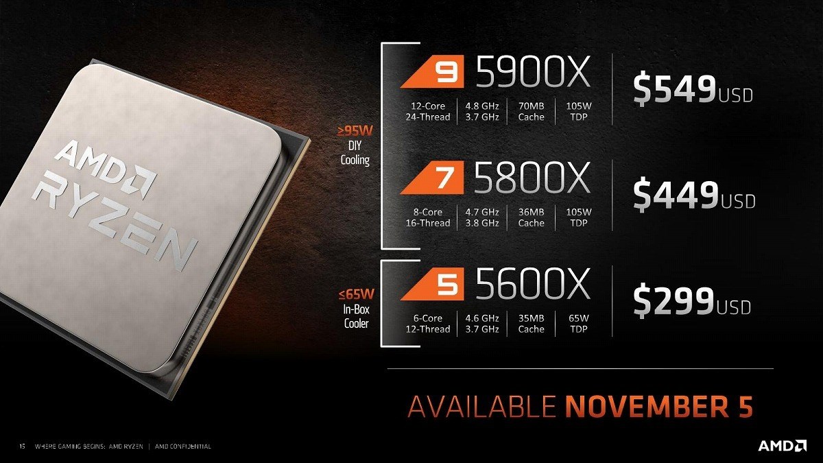 Ryzen 5000’in bölgesel fiyatları ortaya çıktı