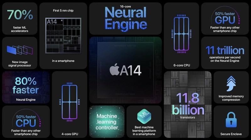 iPhone 12 ve iPhone 12 mini tanıtıldı: İşte özellikleri ve fiyatı