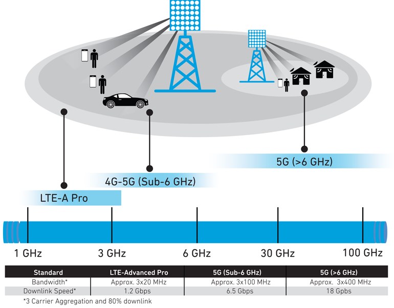 iPhone 12 serisinin 5G hızları neden farklı