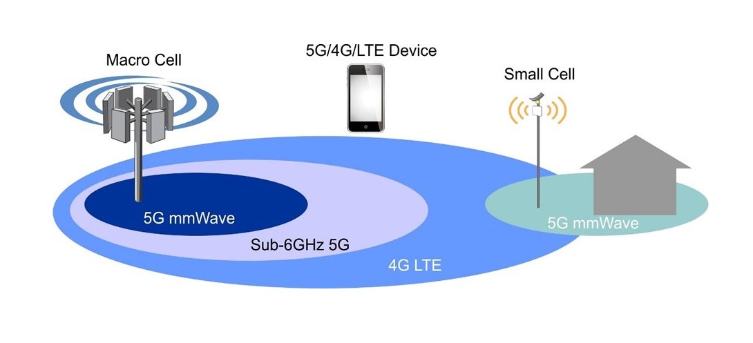 iPhone 12 serisinin 5G hızları neden farklı