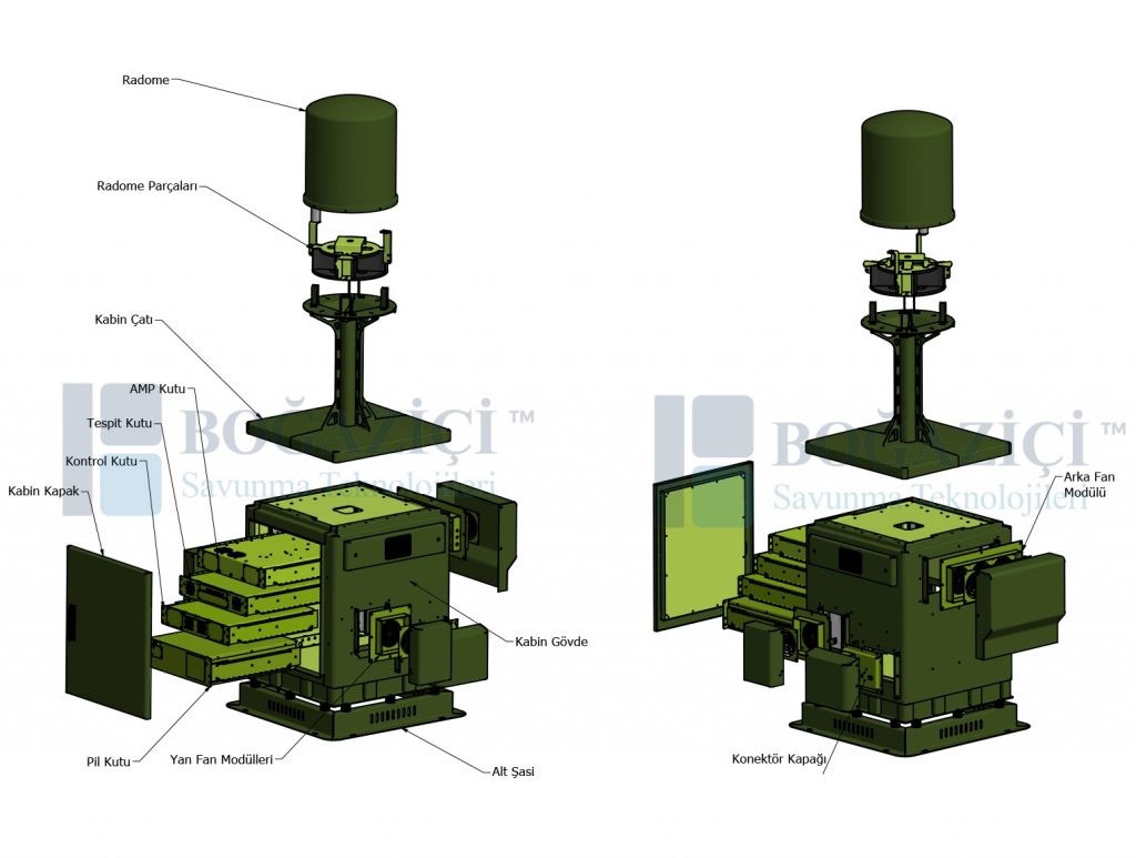 Hem radar hem silah:  İLTER Drone Tespit ve Engelleme Sistemi