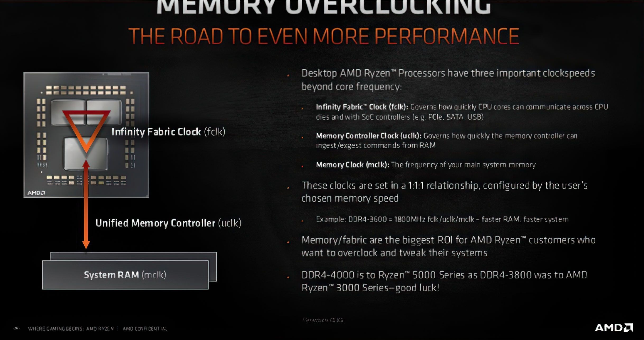 AMD Ryzen 5000 işlemcileri 4000 MHz bellekleri destekleyecek