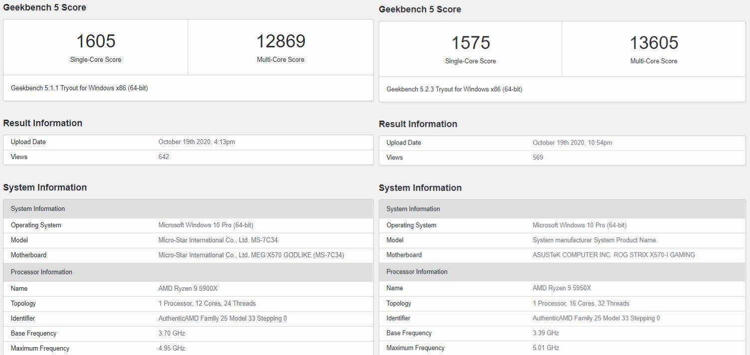 Ryzen 9 5900X, GeekBench’te Core i9-10900K’nın %17 önünde