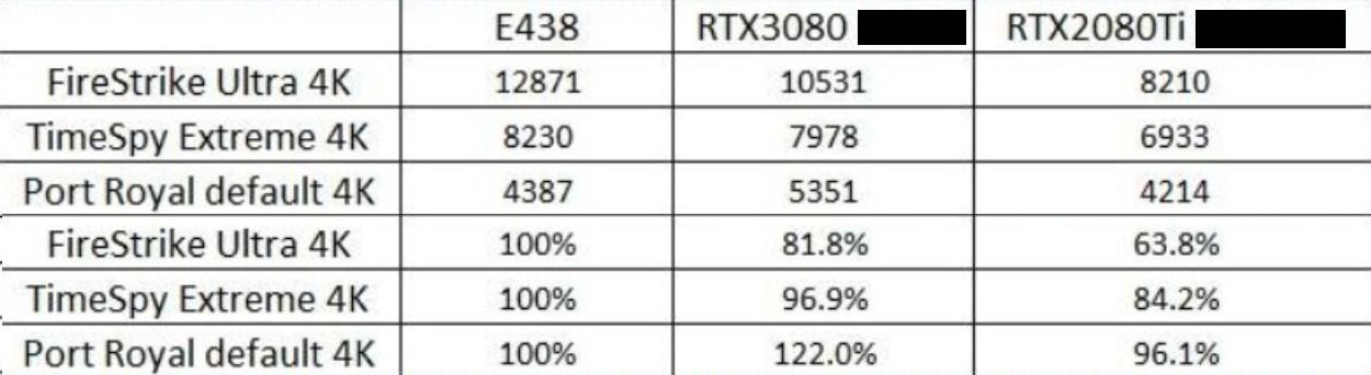 RX 6800 XT 3DMark’ta RTX 3080’in önünde