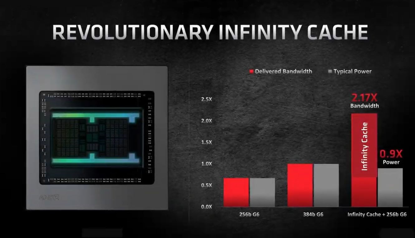 AMD Infinty Cache: GPU'ya devasa önbellek takviyesi