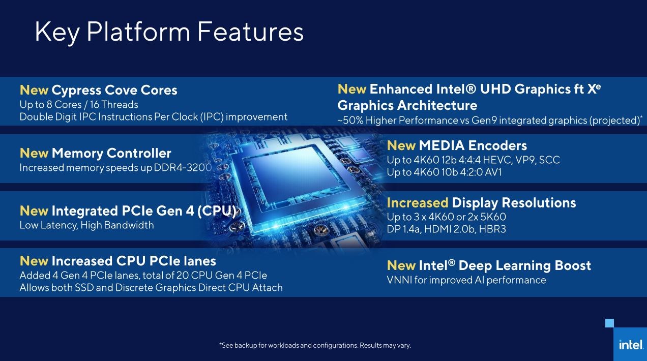 Intel Rocket Lake’i doğruladı: İki haneli IPC artışı geliyor