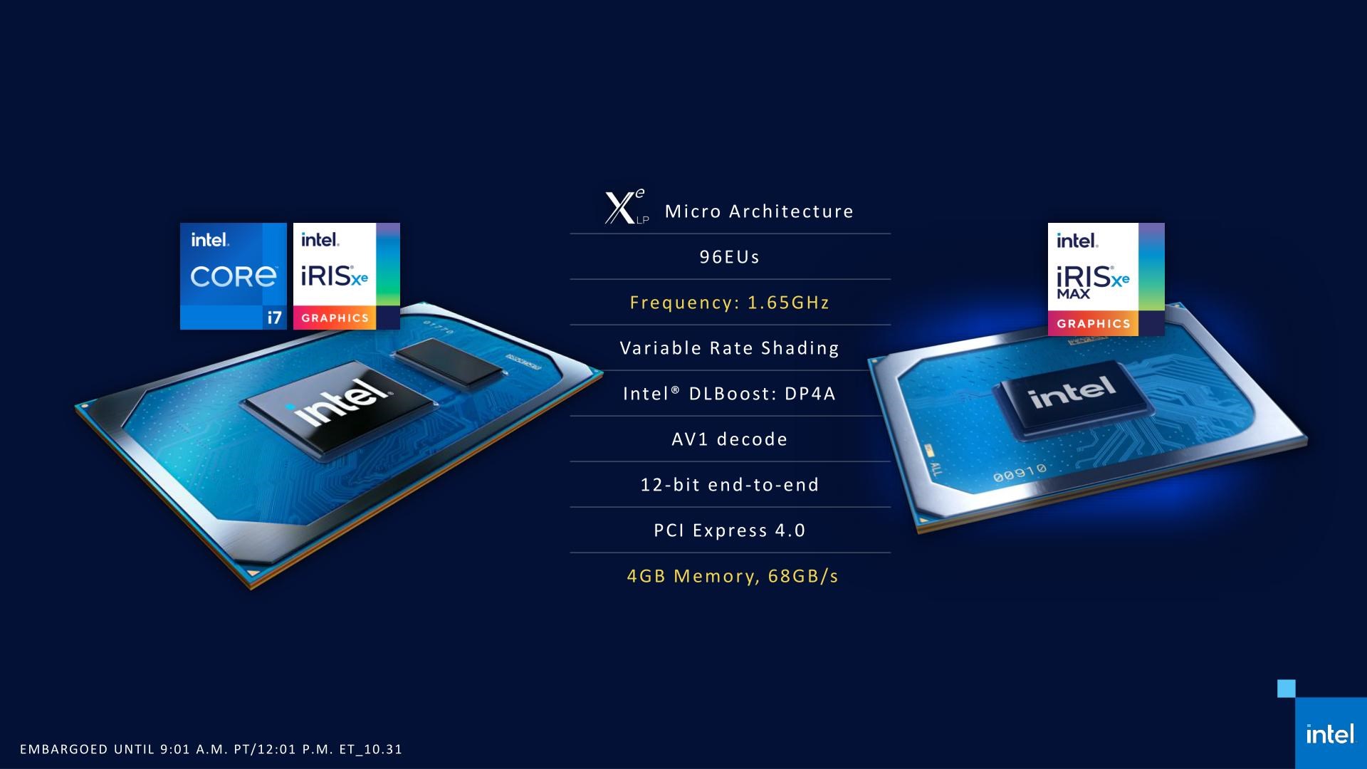 Intel Iris Xe mobil harici ekran kartlarını duyurdu