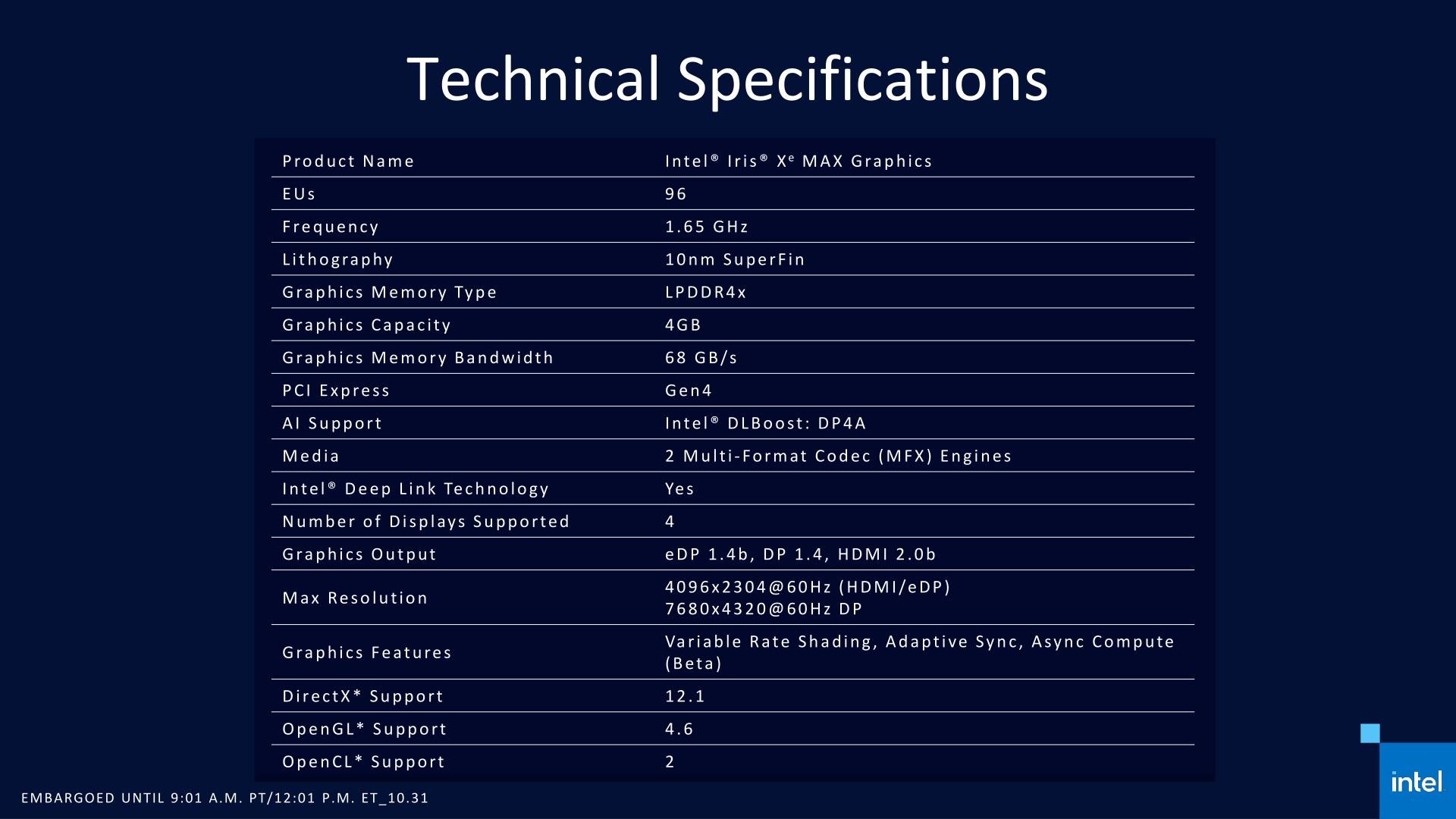 Intel Iris Xe mobil harici ekran kartlarını duyurdu