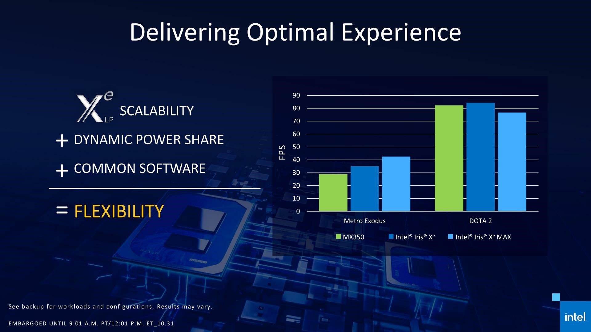 Intel Iris Xe mobil harici ekran kartlarını duyurdu