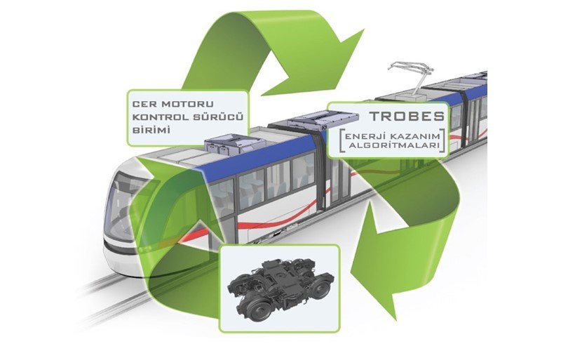 ASELSAN, raylı sistemler için Tren Kontrol ve Yönetim Sistemi geliştirdi