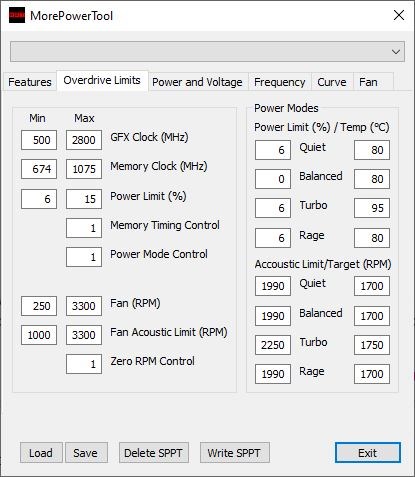 RX 6800 XT ROG Strix sıcaklık aralığı 95 dereceye uzanıyor