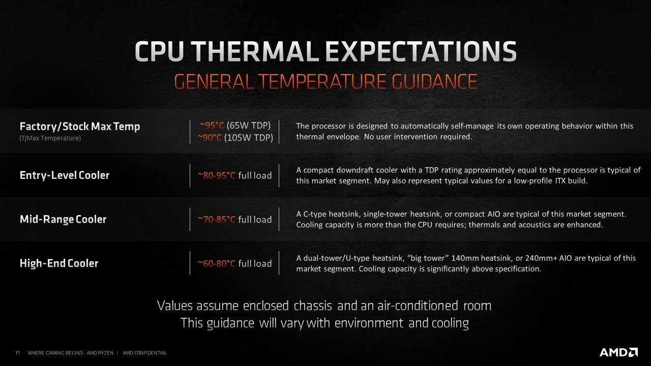 AMD Ryzen 5000 için yeni undervolt yöntemi geliştiriyor