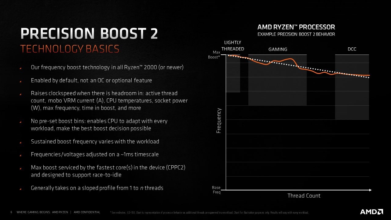 AMD Ryzen 5000 için yeni undervolt yöntemi geliştiriyor