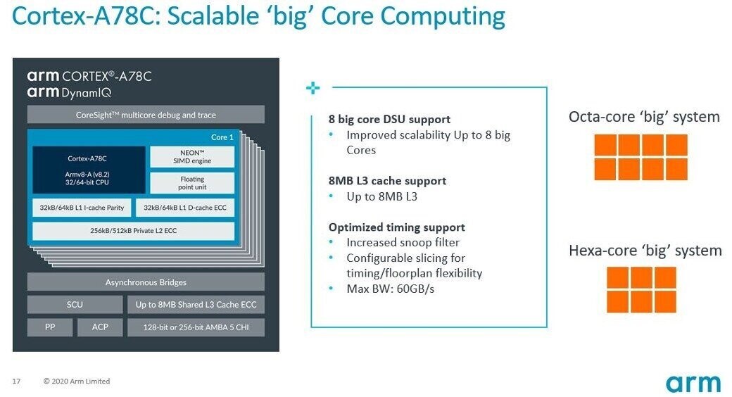 ARM Cortex-A78C mimarisi bilgisayarlara hitap ediyor