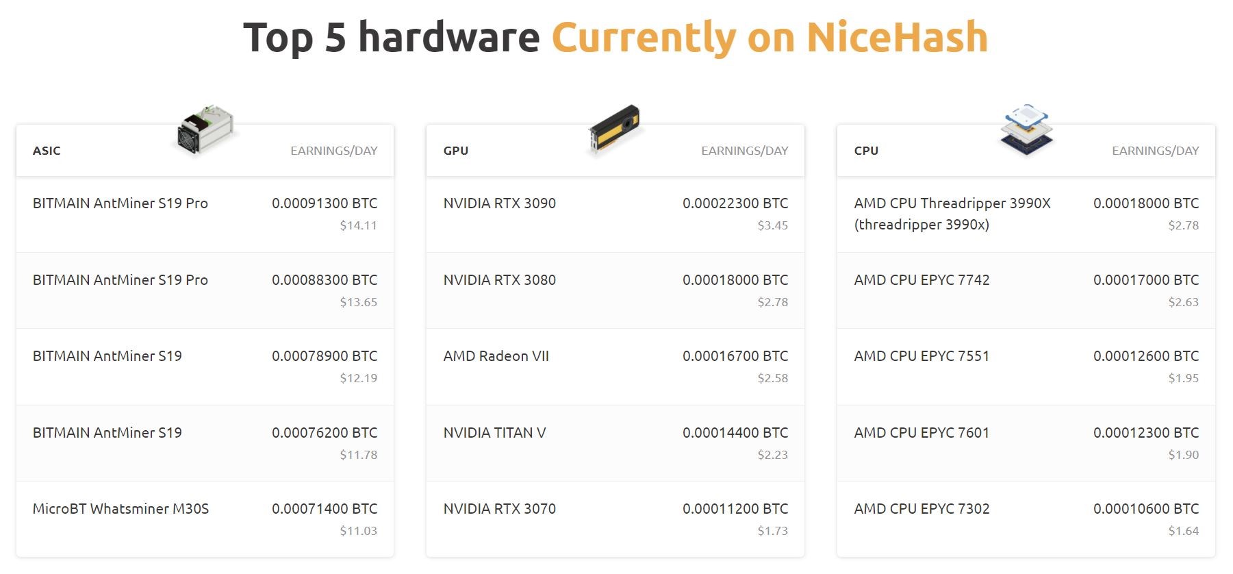 RX 6800, madencilikte RTX 3090’a %50 fark atabilir