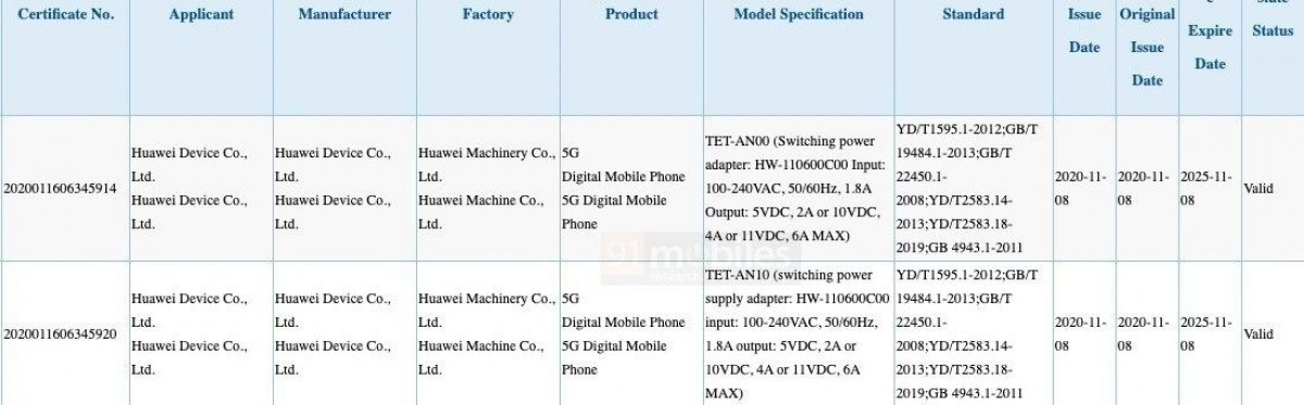 Huawei Mate X2, ilk sertifikasını aldı: 66W hızlı şarj desteği sunacak