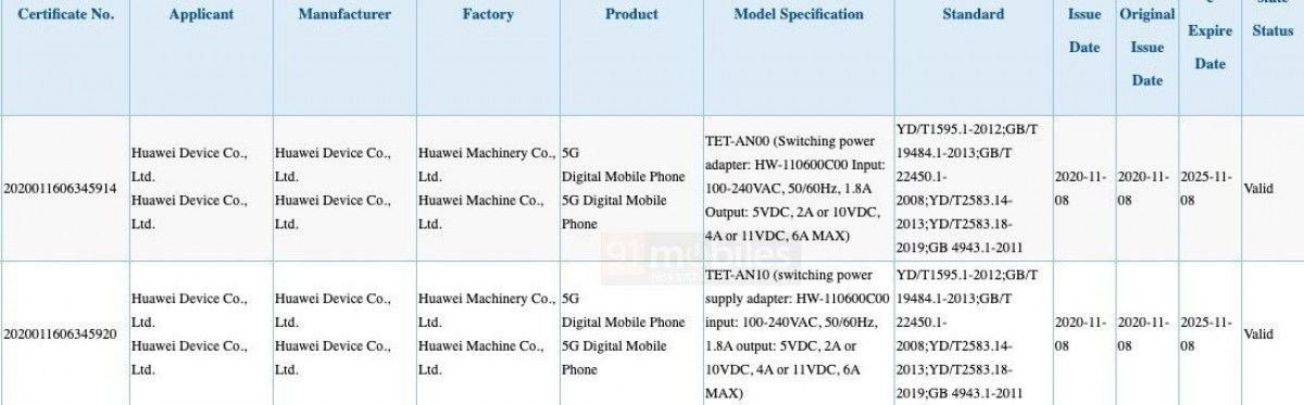 Huawei Mate X2, ilk sertifikasını aldı: 66W hızlı şarj desteği sunacak
