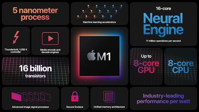 Apple M1 watt başına en performanslı işlemci olma iddiasında