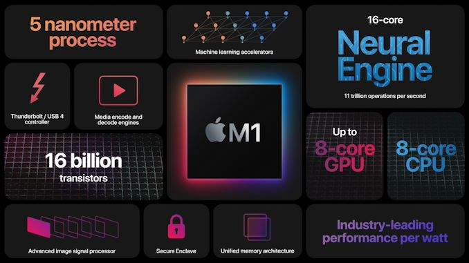 Apple M1 watt başına en performanslı işlemci olma iddiasında