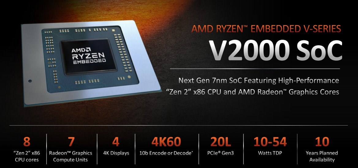 AMD Zen 2 tabanlı V2000 gömülü yongalarını duyurdu: %100’e varan performansı artışı sunacak