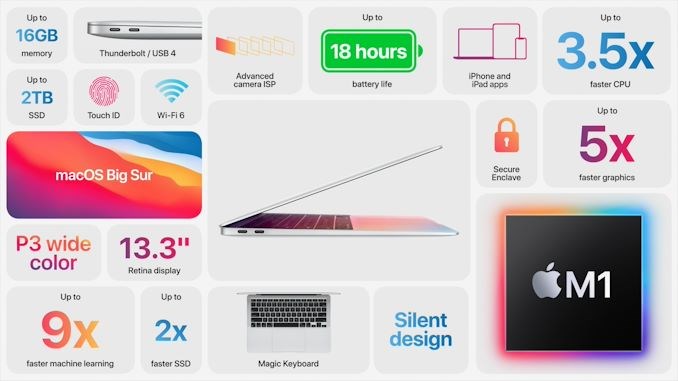 En hızlı MacBook Air karşınızda