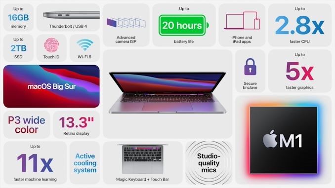 M1 işlemcili MacBook Pro tanıtıldı