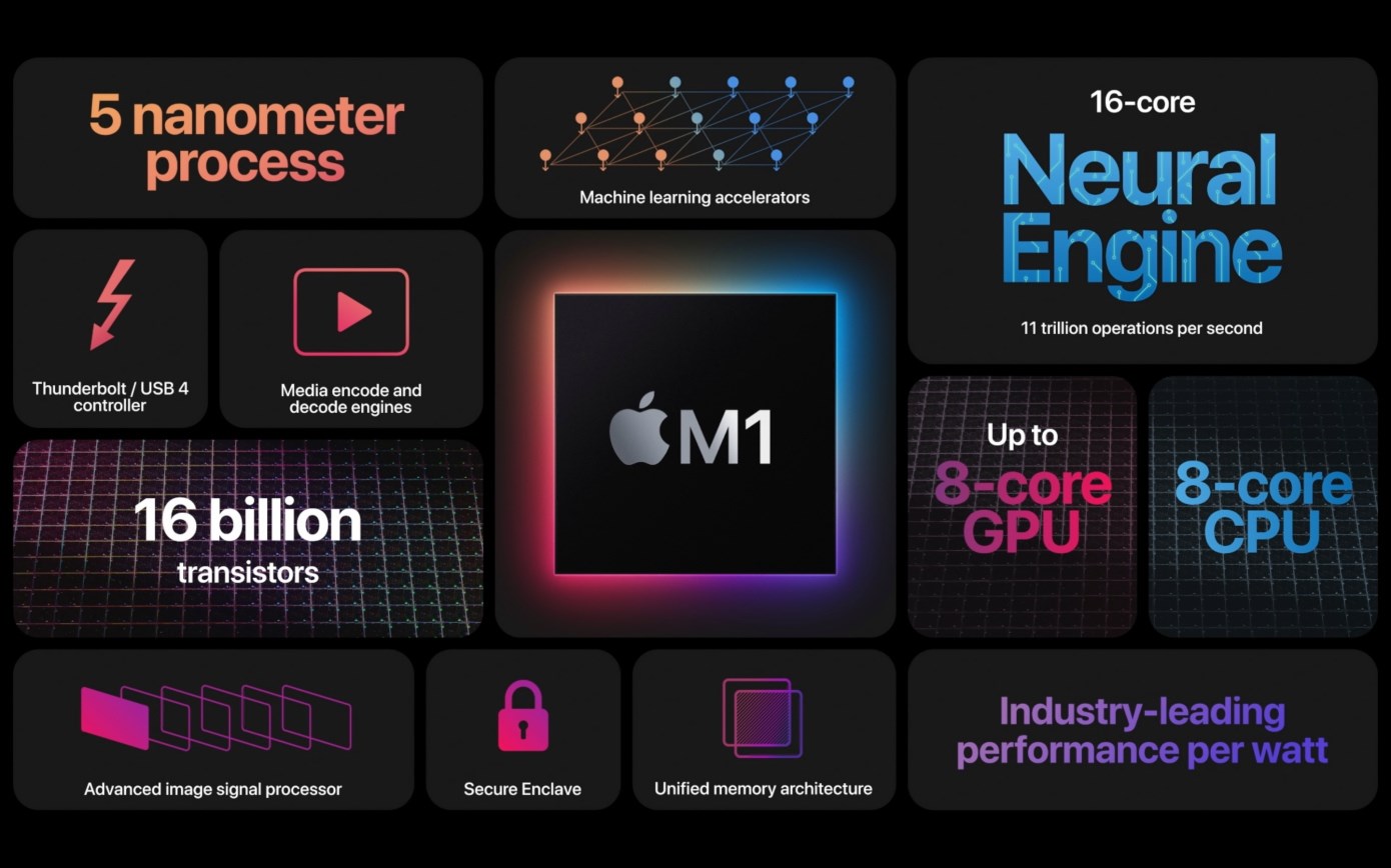 Apple M1 işlemcili yeni Mac'ler harici ekran kartı desteği sunmuyor