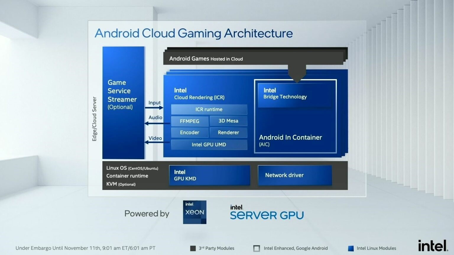 Intel Xe grafikleri ilk kez sunuculara giriyor