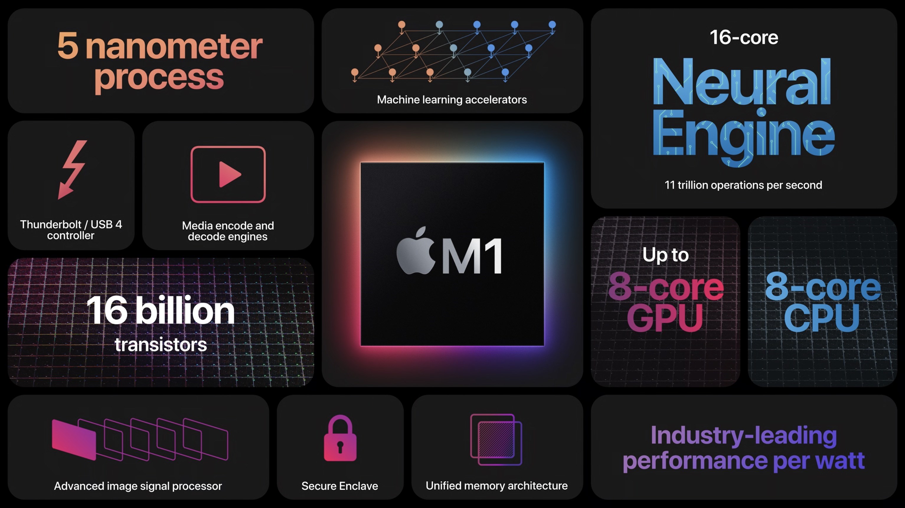 Apple Silicon tabanlı Mac sayısı artacak: İşte yaklaşan modeller