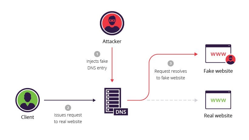 12 yıl öncesinin DNS yönlendirme kabusu geri döndü