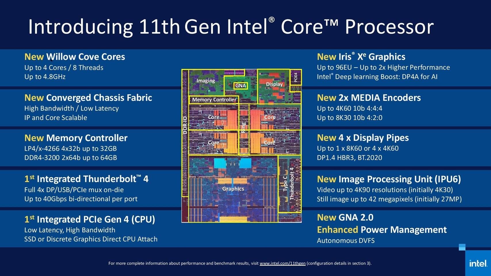 Intel Tiger Lake-H işlemcisi ortaya çıktı